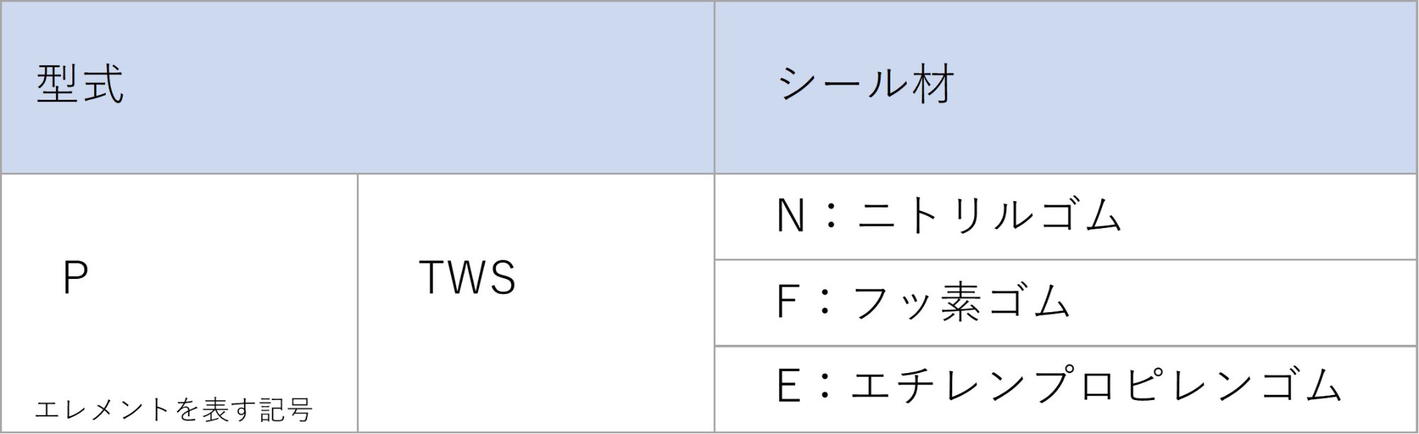 親水撥油フィルタエレメント