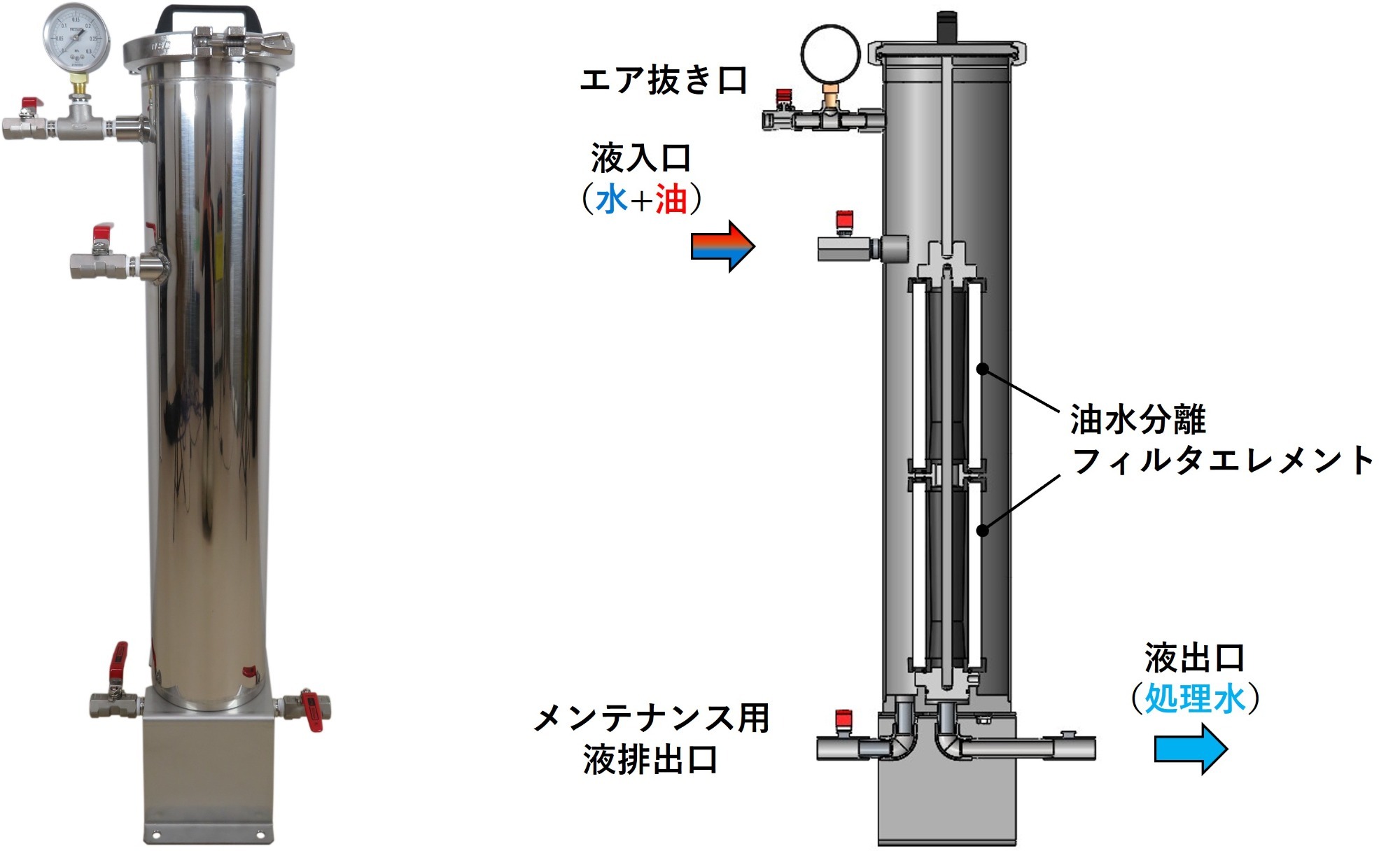 油水分離フィルタニット