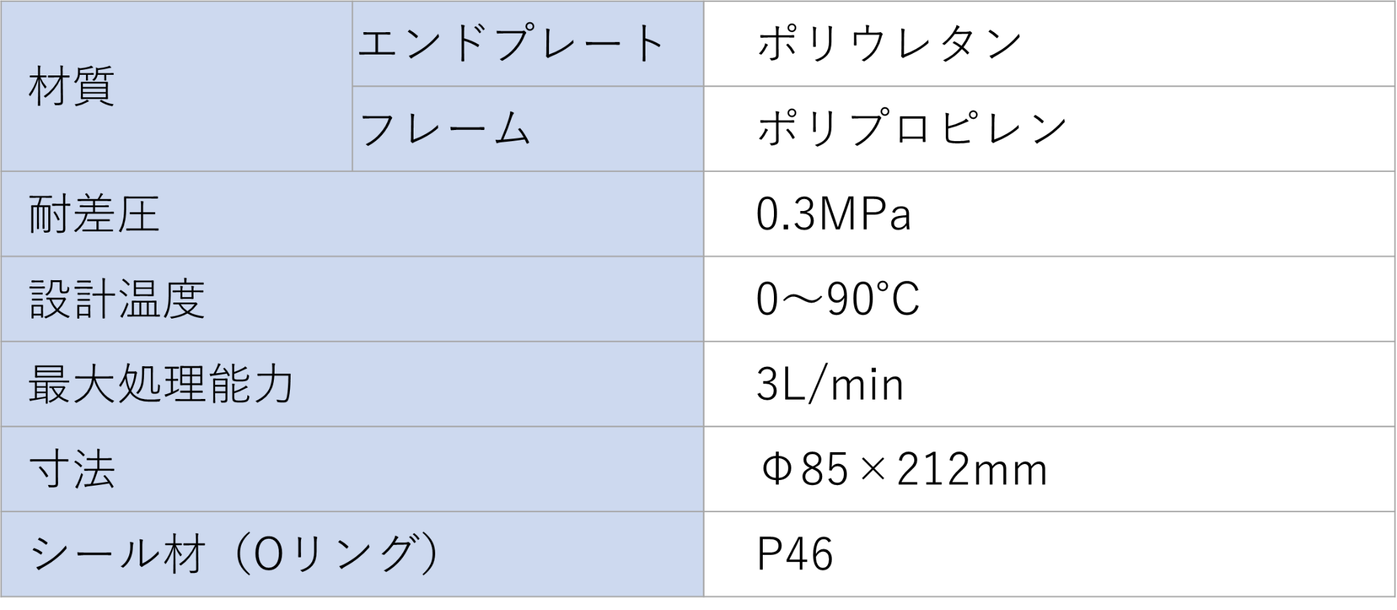 親水撥油フィルタエレメント