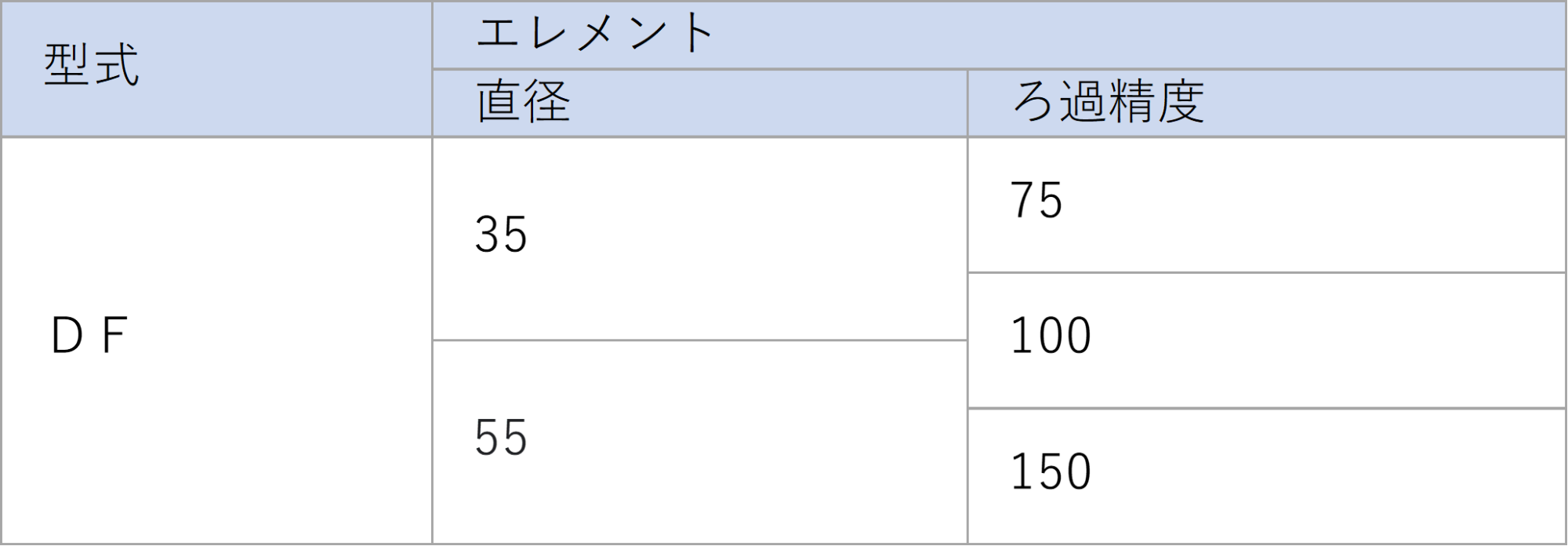 ドラムフィルタエレメント