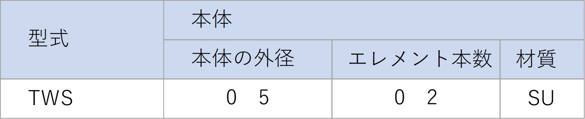 油水分離フィルタ