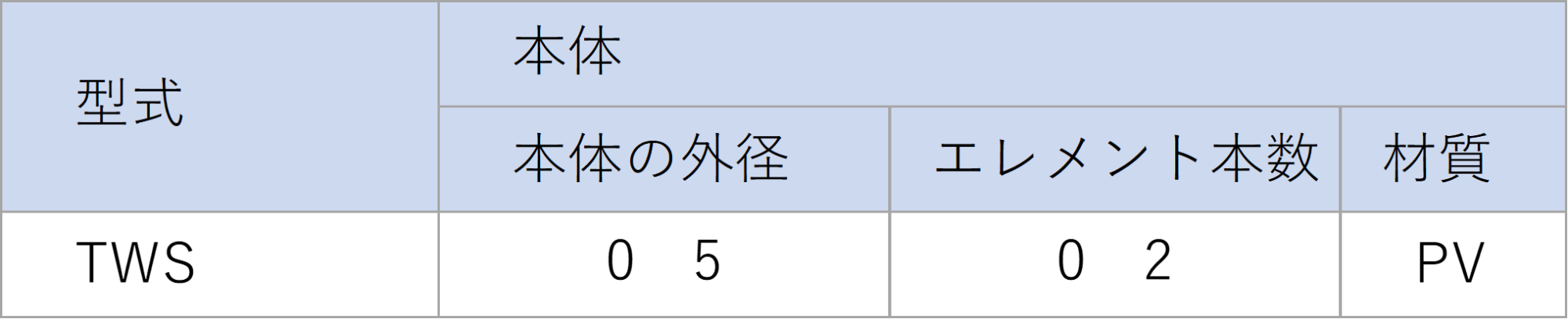 油水分離フィルタ